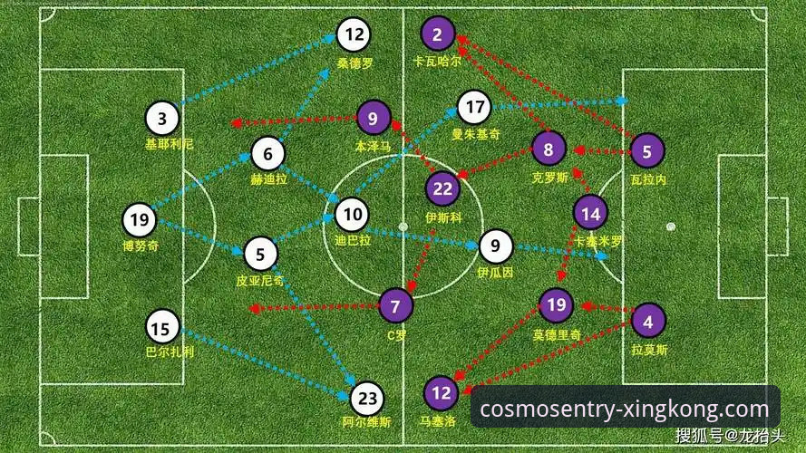 一场战术“压力测试”的深度复盘：皇马3-0曼城技术详解